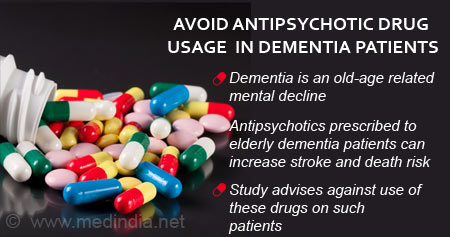 Effects of Antipsychotic Drugs in Dementia Patients
